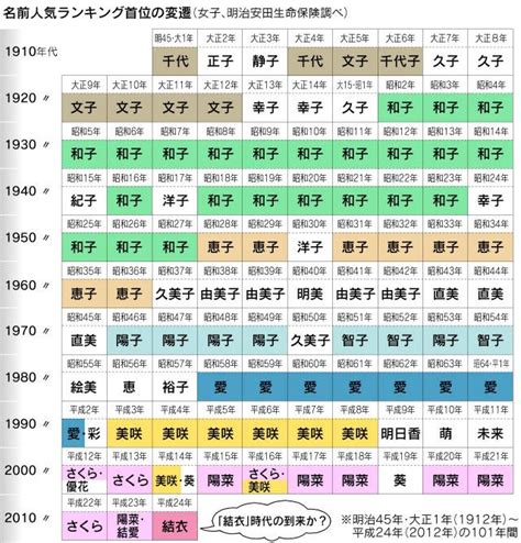 現代名字|現代日本人の名前の誕生｜ProductiveLiv